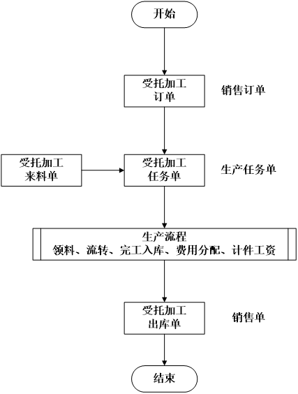圖片關鍵詞 圖片關鍵詞